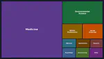 Research themes, a topic map of our publications