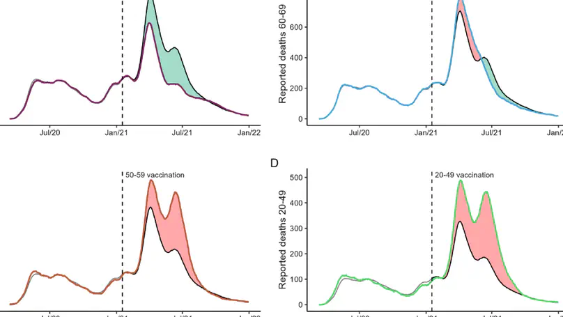 COVID-19 Vaccines